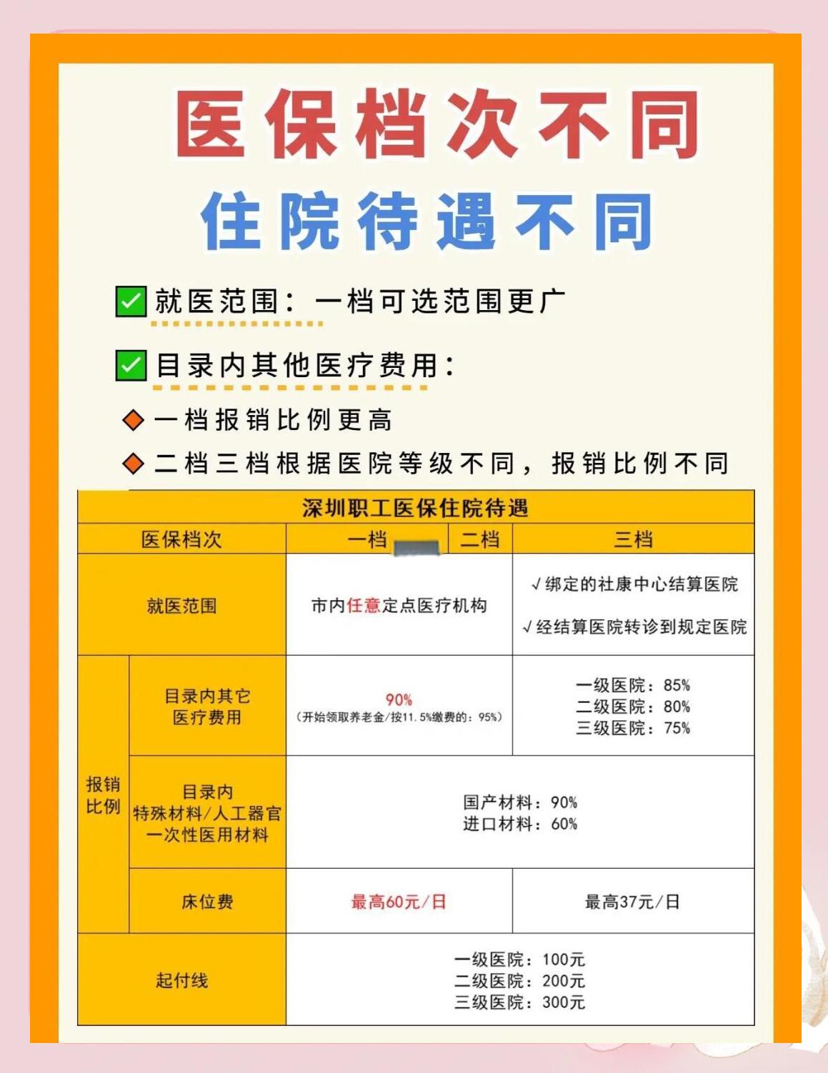 常德深圳急用钱医保提取中介(深圳医保卡提现中介)