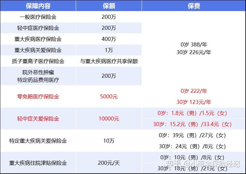 常德200到500的小额医保提取(200到500的小额医保提取江西)