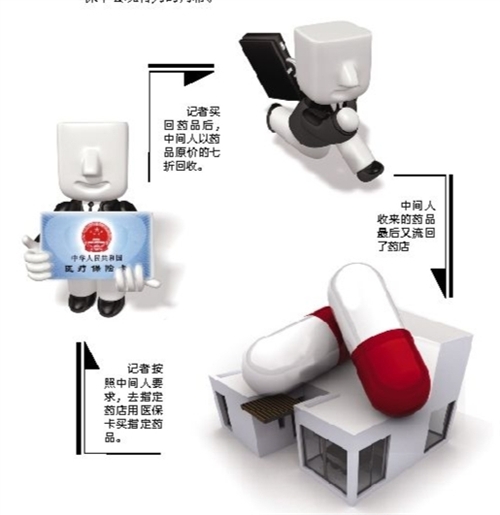 常德套医保卡回收商家(有回收医保卡的吗)