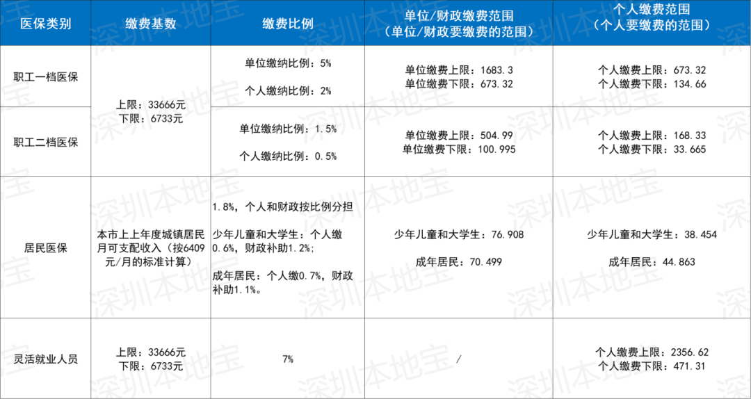 常德深圳医保套现(深圳医保套现一般手续费多少套取)