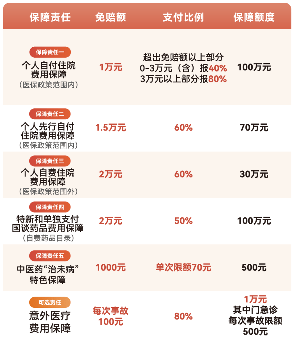常德医保小额提取代办600以内(急用钱24小时医保提取)