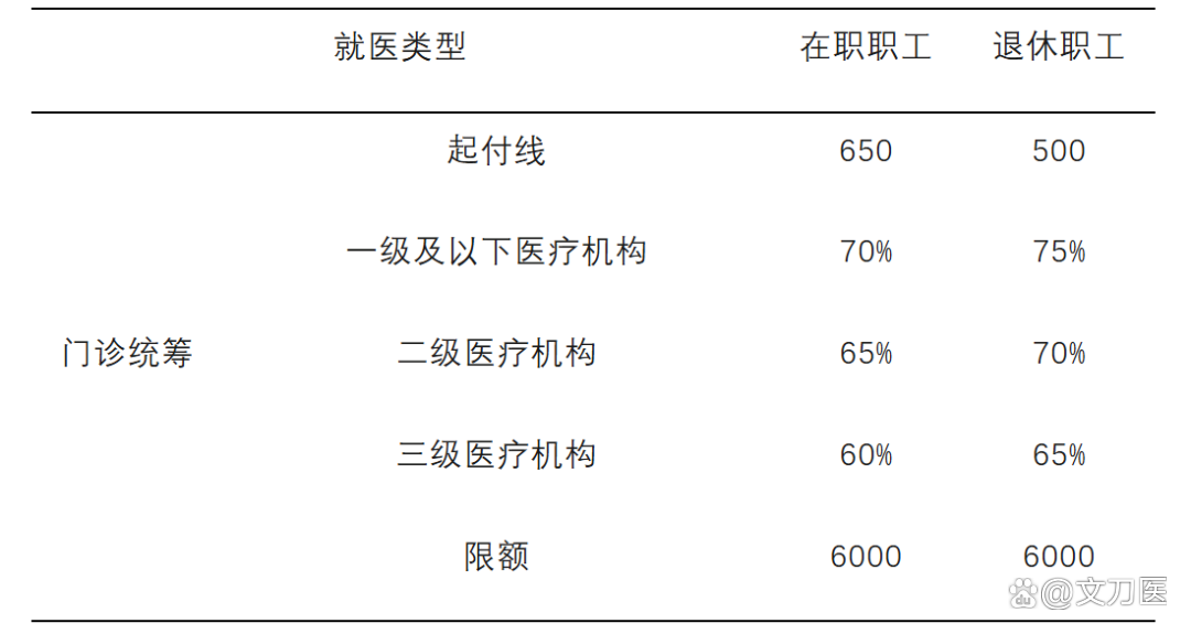 常德城乡医保报销比例(浙江城乡医保报销比例)