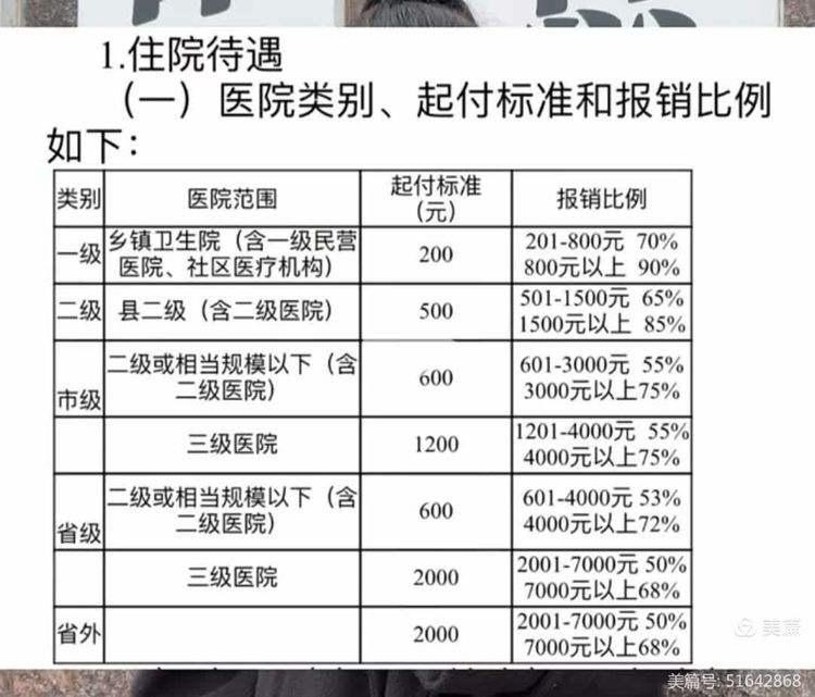 常德大学生医保报销比例(青岛大学生医保报销比例)