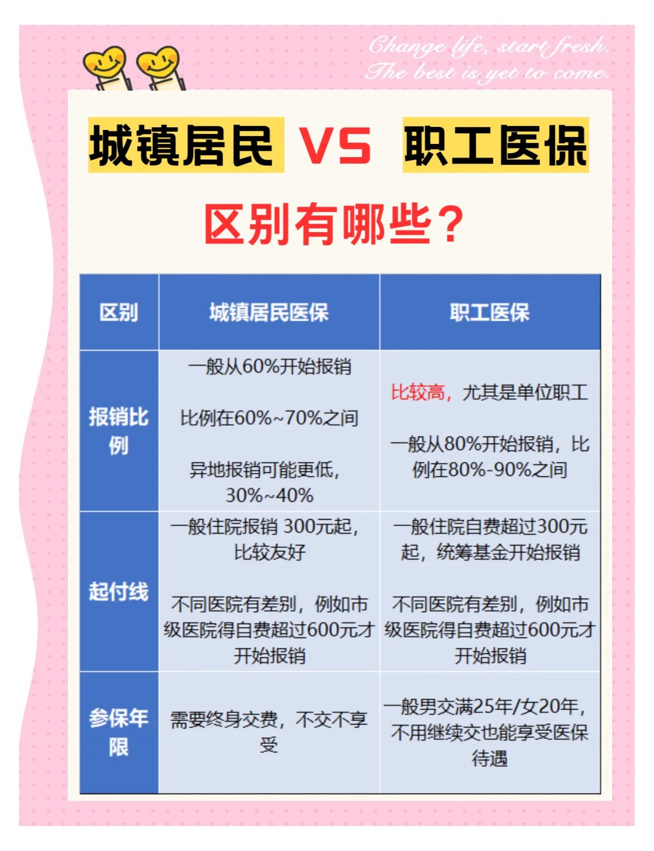 常德大学医保和家里的医保(大学医保和家里的医保哪个便宜)