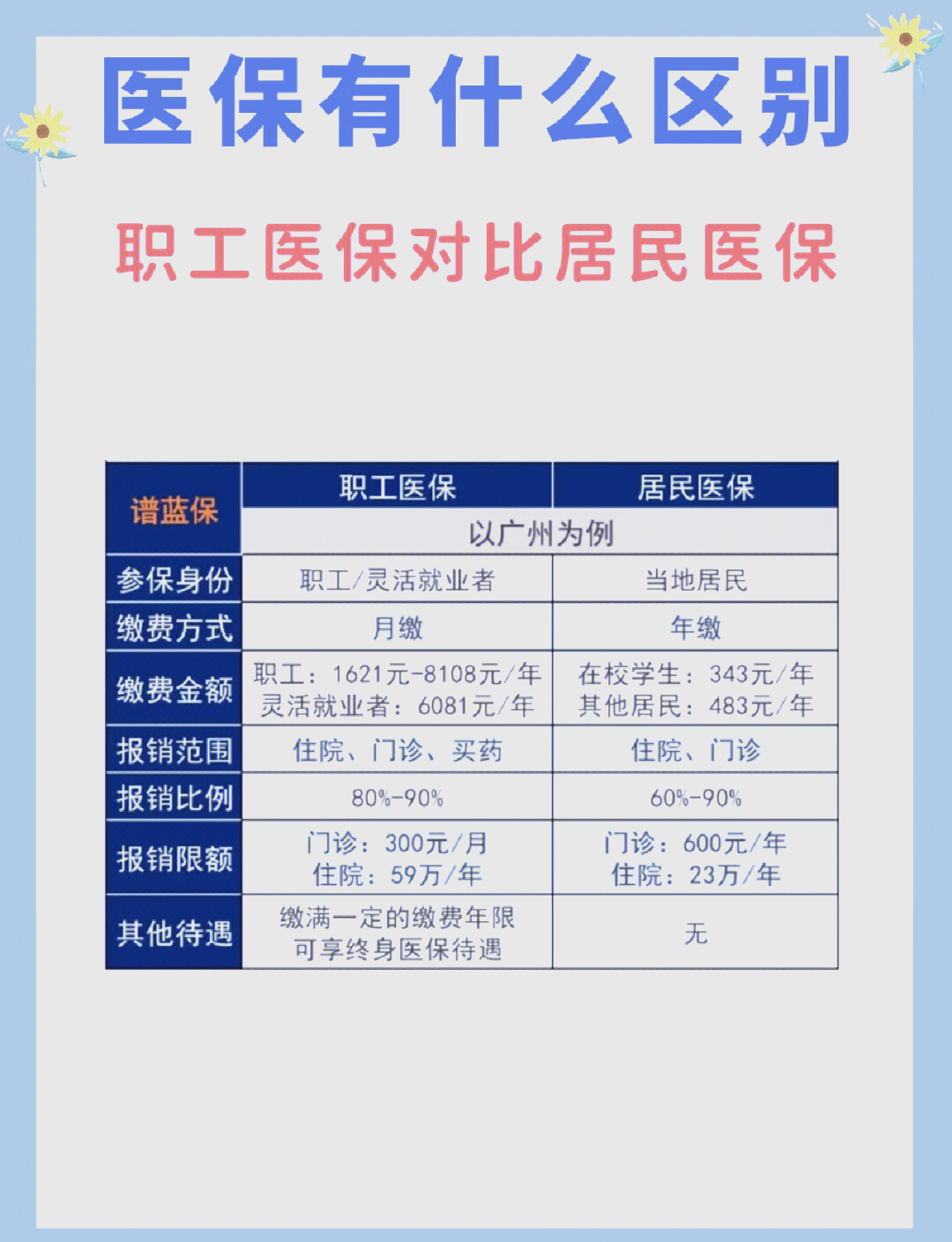 常德长春市医保电话(医保打12333还是12393)