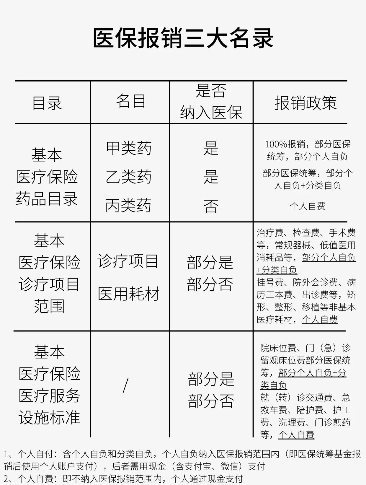 常德医保报销是怎么报销的(医保报销是怎么报销的比例)