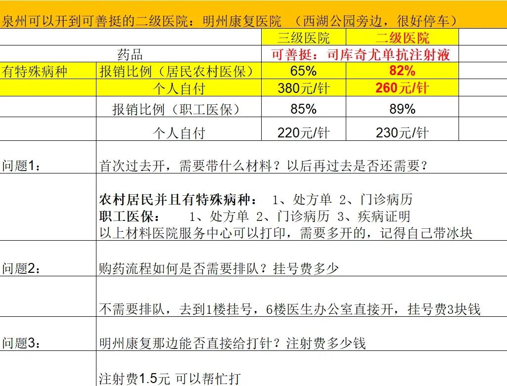 常德化疗费用医保能报销吗(有医保化疗一次自费多少钱)