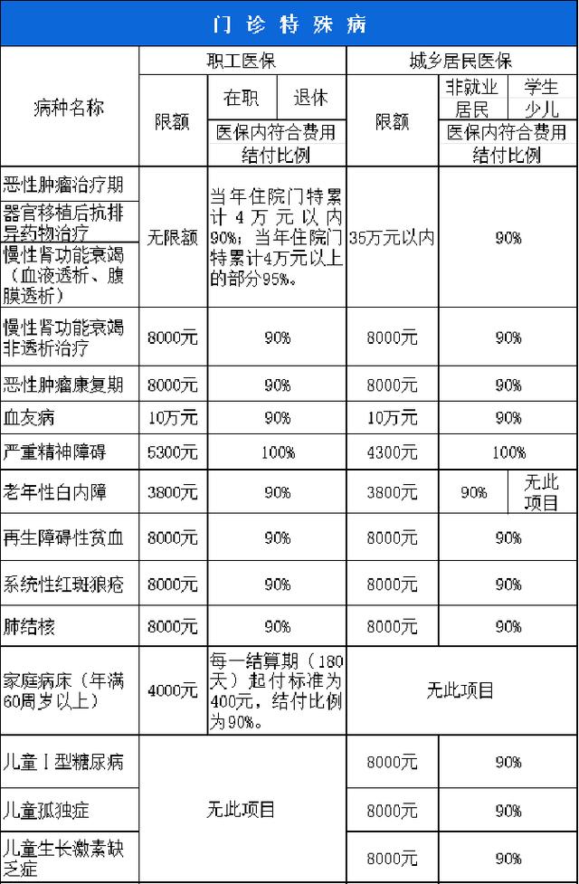 常德西安市医保报销比例(西安医保报销政策2020)