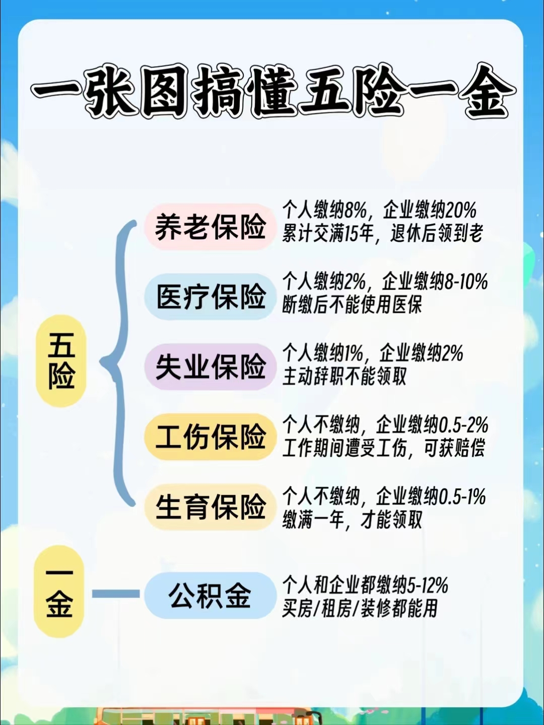 常德居民医保和职工医保的区别(居民医保和灵活就业医保的区别)