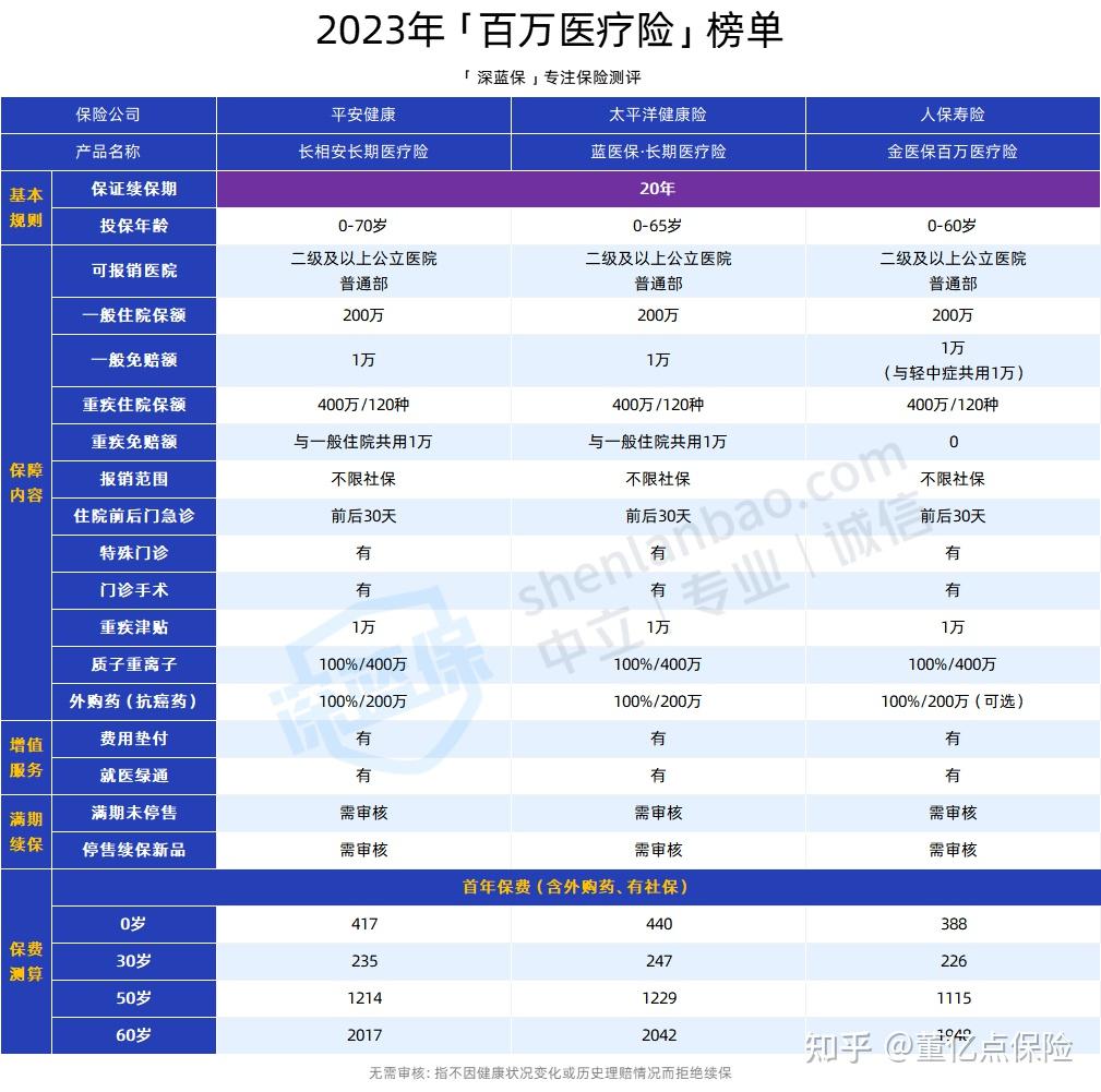 常德好医保长期医疗(好医保长期医疗旗舰版2025)