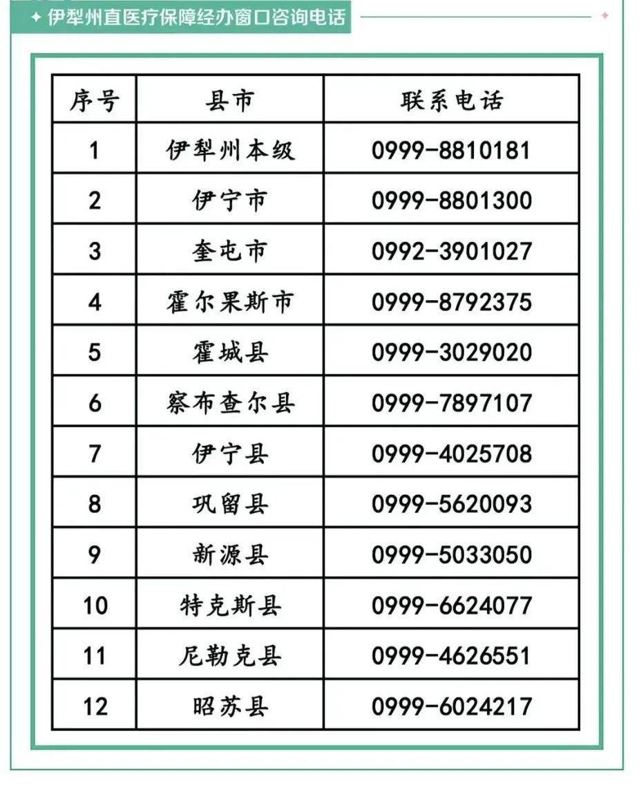 医保局电话(医保局电话打不通怎么办) 医保局电话(医保局电话打不通怎么办)