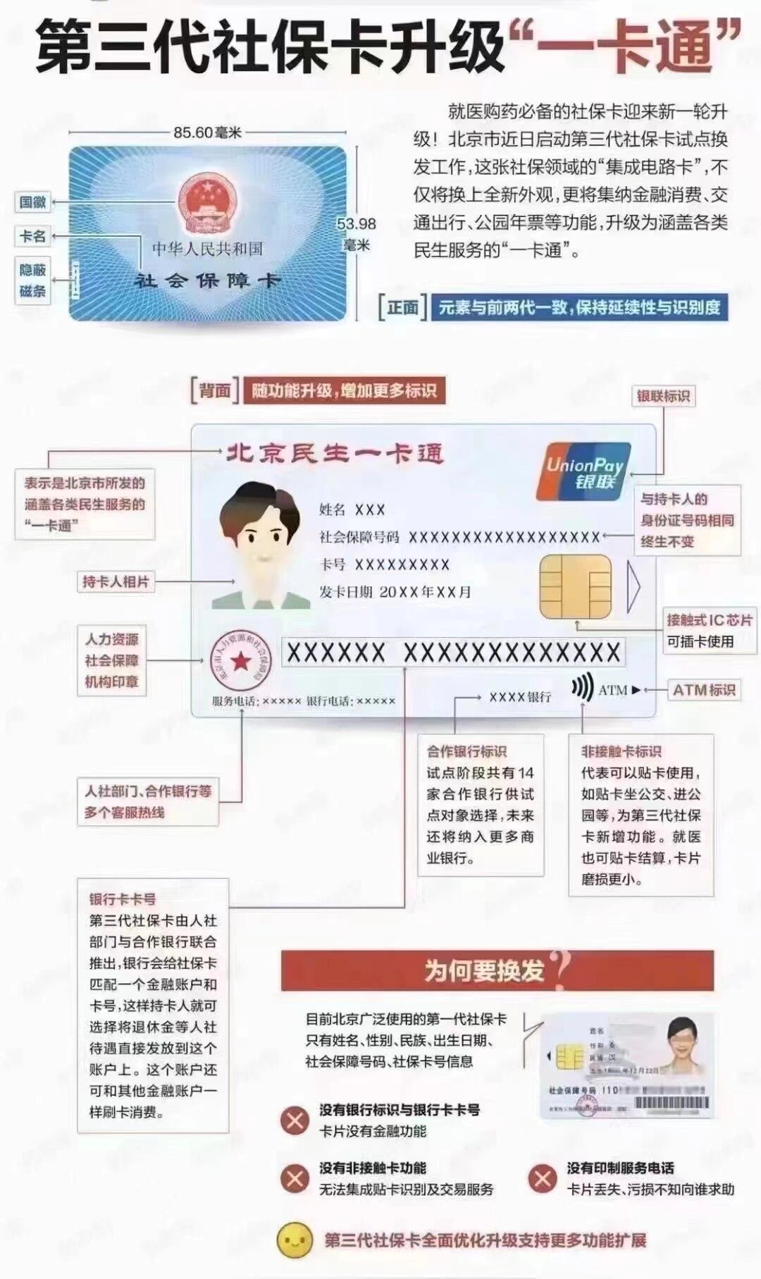社保卡跟医保卡一样吗(社保卡与医保卡)