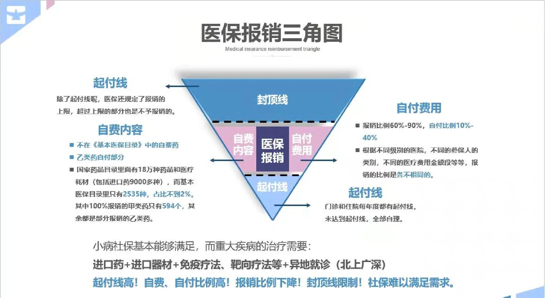 常德医保甲类乙类报销比例(门诊可以报销的保险有哪些)