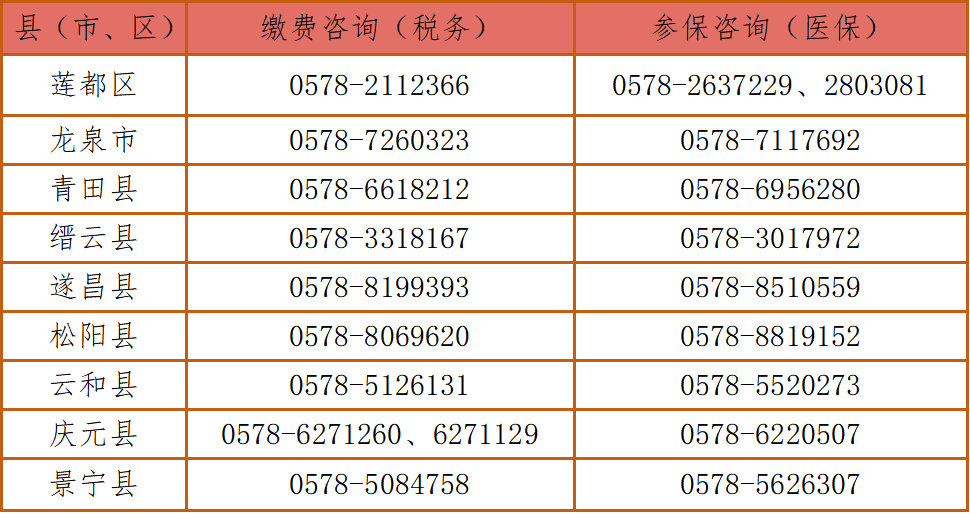 2019医保缴费时间(2019年医保缴费比例)