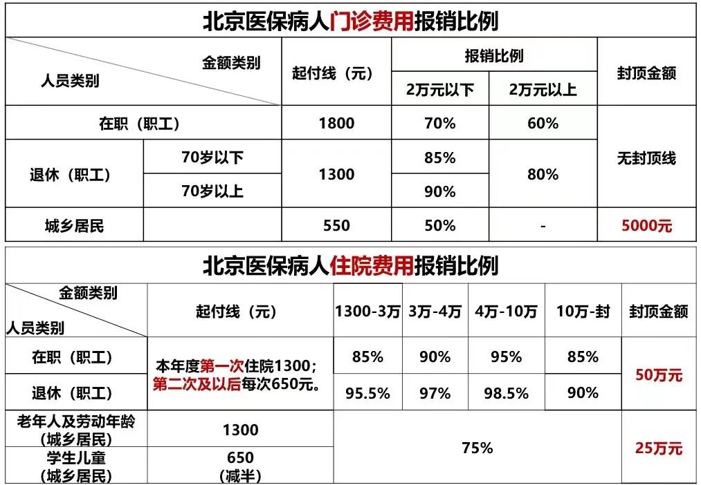 医保门诊报销政策2018(医保门诊报销政策2023年最新)