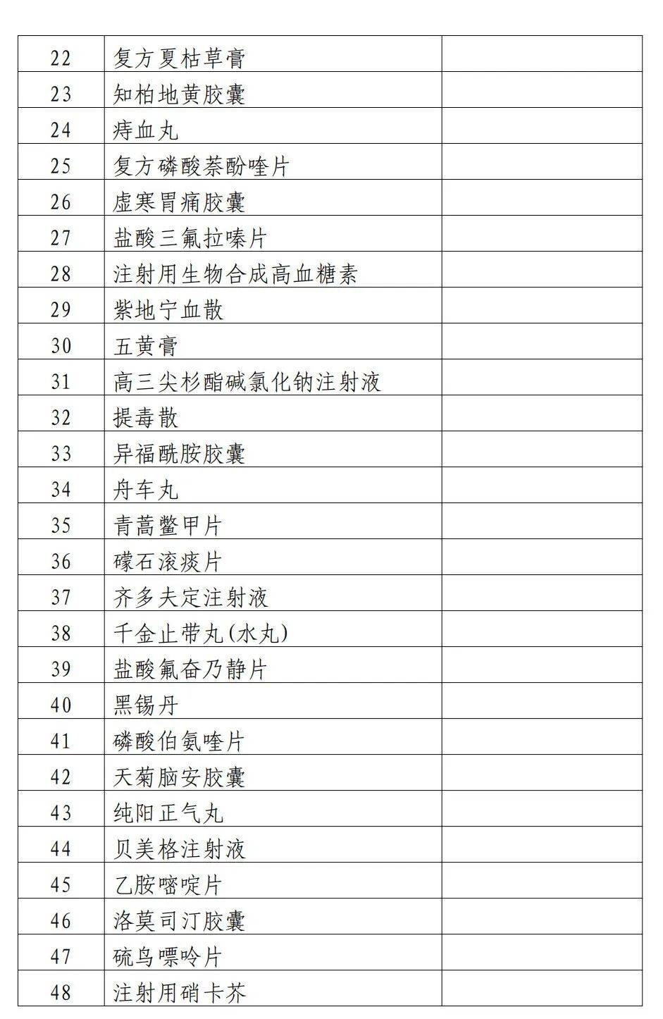 常德医保药品目录中的药(医保药品目录确定原则)