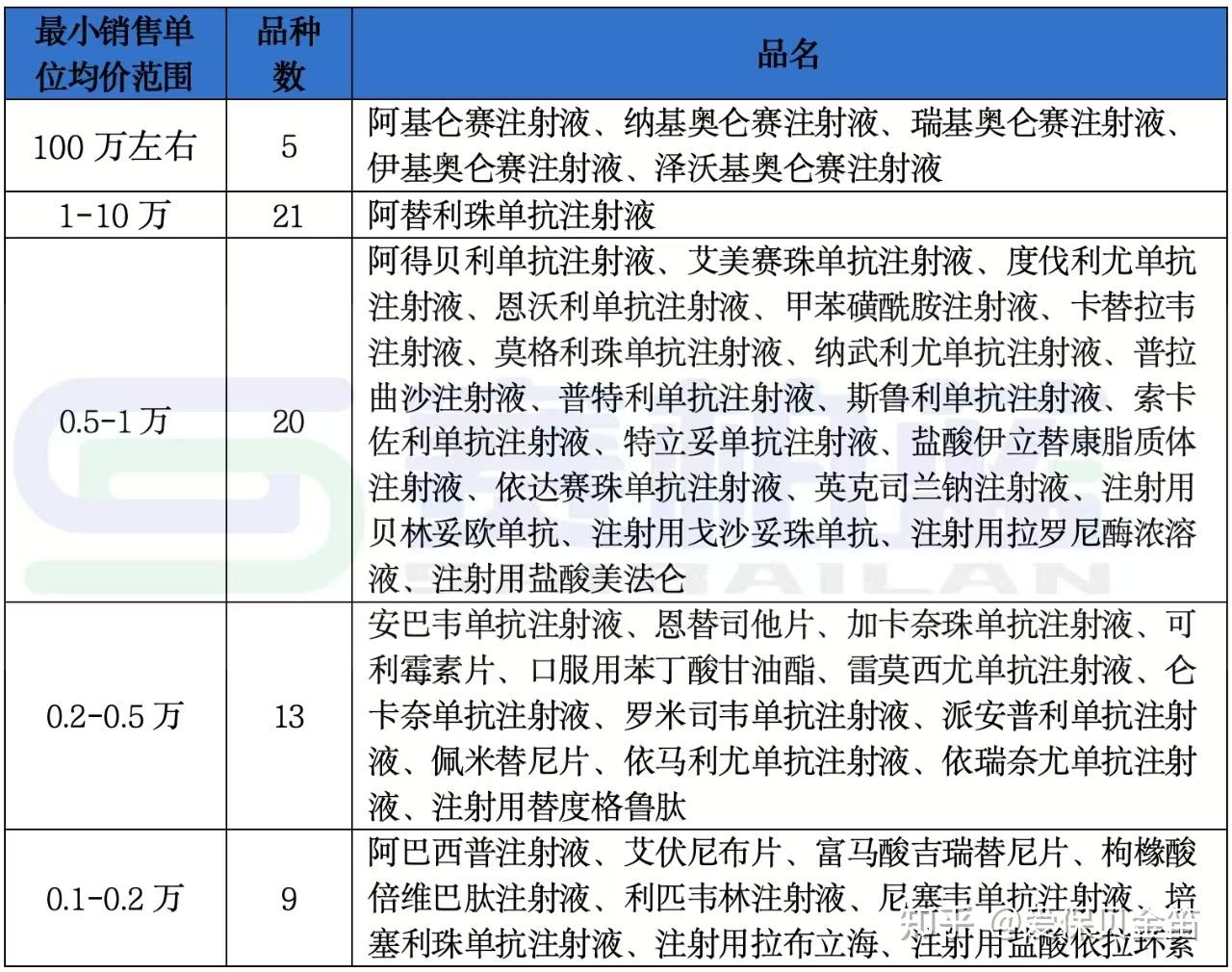 医保药品目录中的药(医保药品目录确定原则)