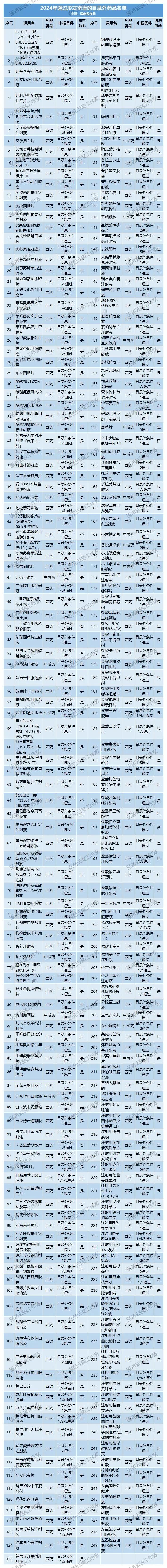 医保药品目录调整(医保药品目录调整方案有哪些亮点)